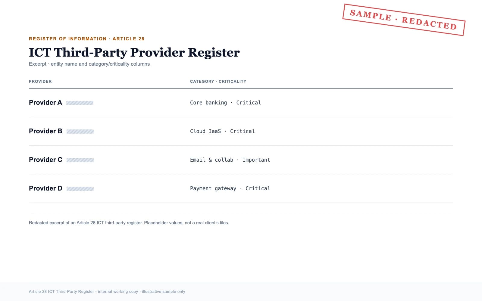 Reconstructed sample: Register of Information excerpt
