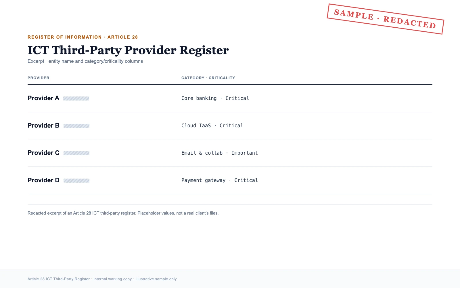 Redacted sample DORA Register of Information excerpt: four placeholder ICT third-party providers (Provider A-D) with category and criticality, no real names or figures.